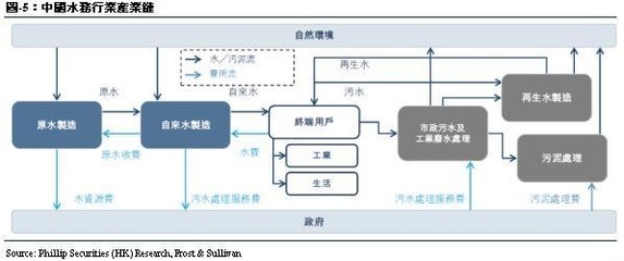 光大水務 (1857.HK) 中國領先的水環境綜合治理企業