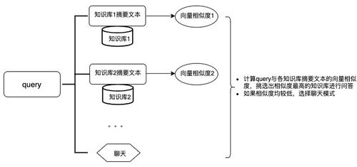 基于亞馬遜云科技基礎服務，構建高效企業知識庫搜索問答與信息系統集成方案