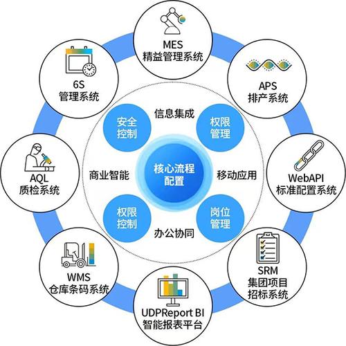 打通信息孤島，驅動業務協同——企業信息系統集成與SAP ERP的價值實現