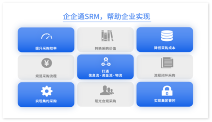 數字化轉型新里程 四川雅化集團攜手企企通，共建化工行業數字化采購新標桿