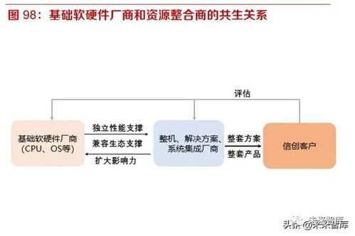 開源、遷移、上云、生態 國產信息基礎軟硬件行業的發展路徑與企業集成服務新機遇