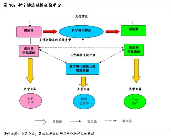 智慧融合，鏈接未來 打造智能倉儲物流服務領軍企業的信息系統集成之道